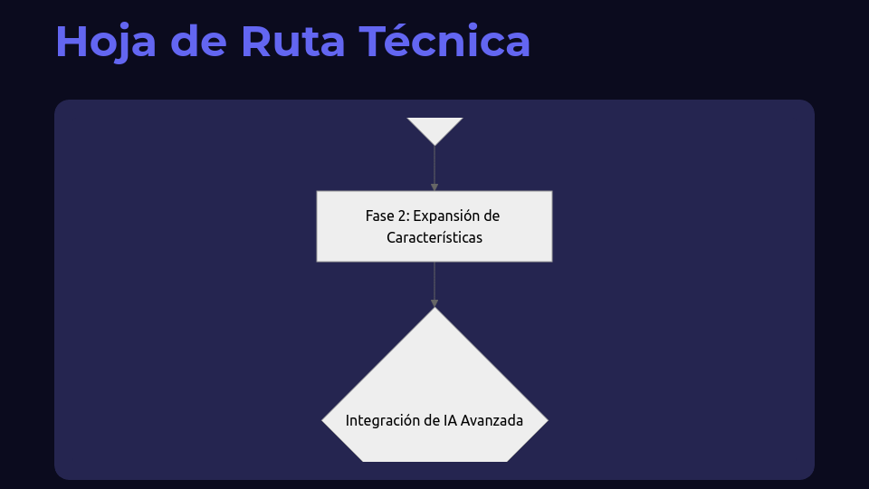 Estrategia para Escalar Plataformas SaaS B2B