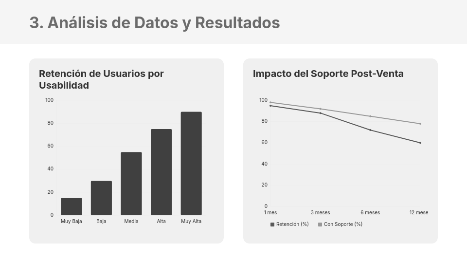 Metodología y Resultados de Investigación