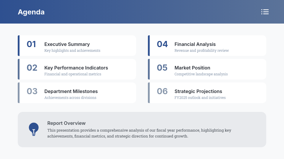 Resumen de Resultados y Logros Anuales