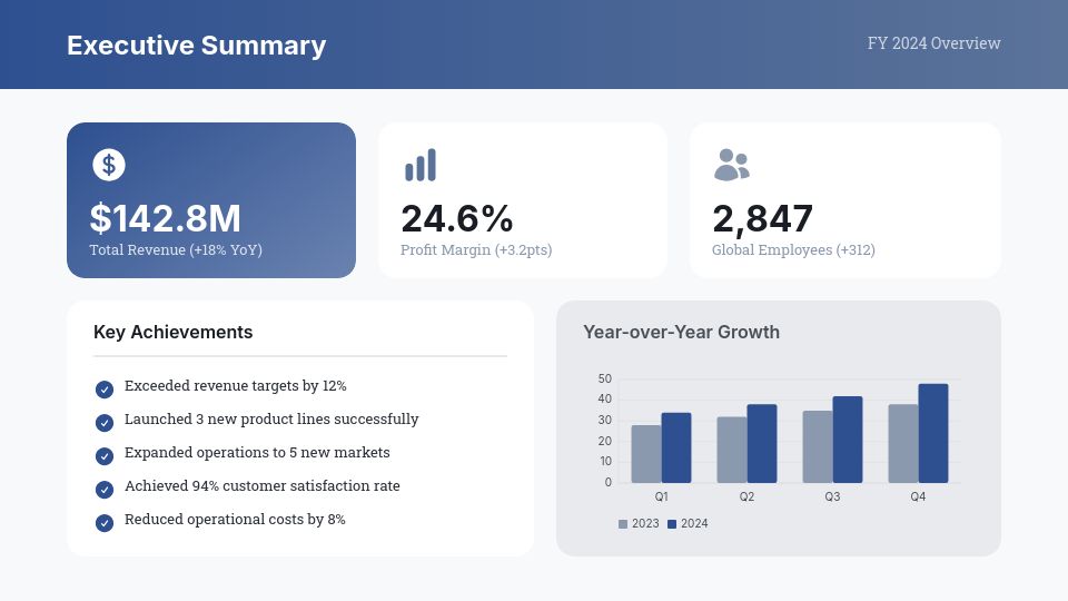 Resumen de Resultados y Logros Anuales