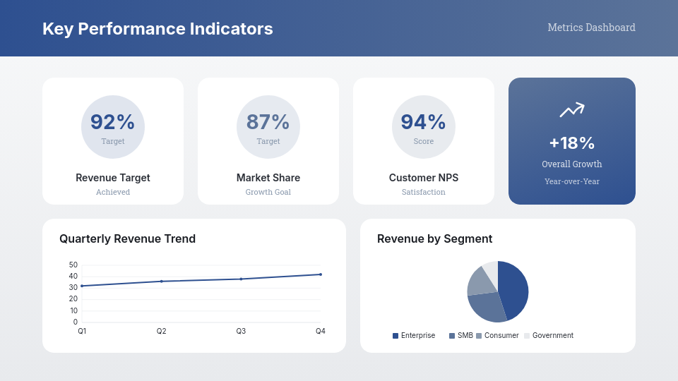 Resumen de Resultados y Logros Anuales