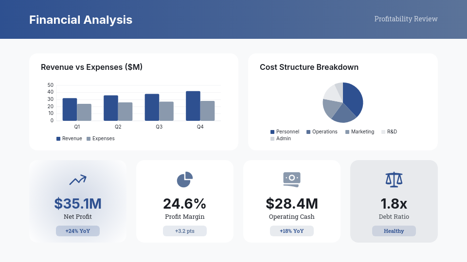 Resumen de Resultados y Logros Anuales