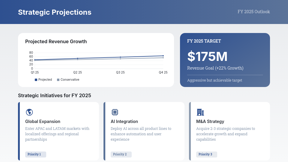 Resumen de Resultados y Logros Anuales