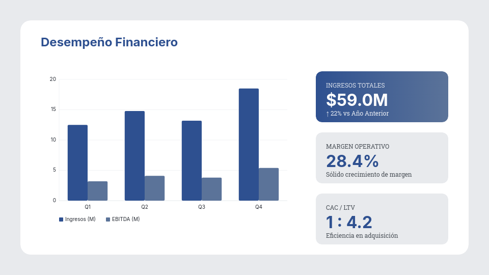 Reporte de Desempeño y Estrategia Anual