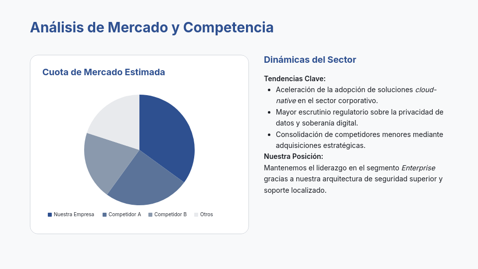 Reporte de Desempeño y Estrategia Anual