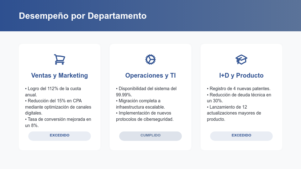 Reporte de Desempeño y Estrategia Anual