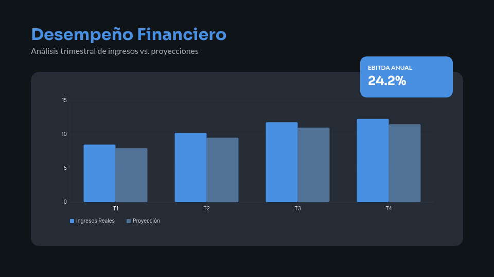 Resumen Estratégico de Resultados Anuales