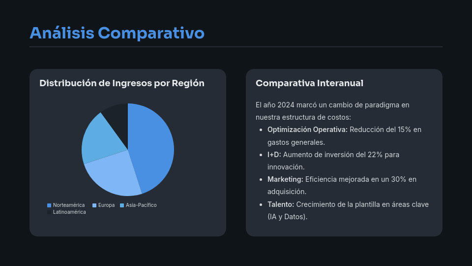 Resumen Estratégico de Resultados Anuales