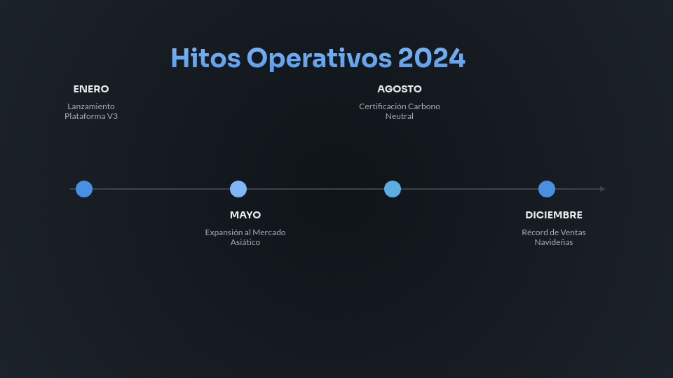 Resumen Estratégico de Resultados Anuales