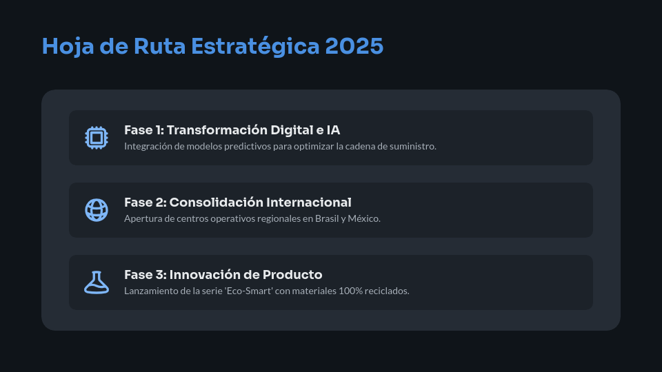 Resumen Estratégico de Resultados Anuales