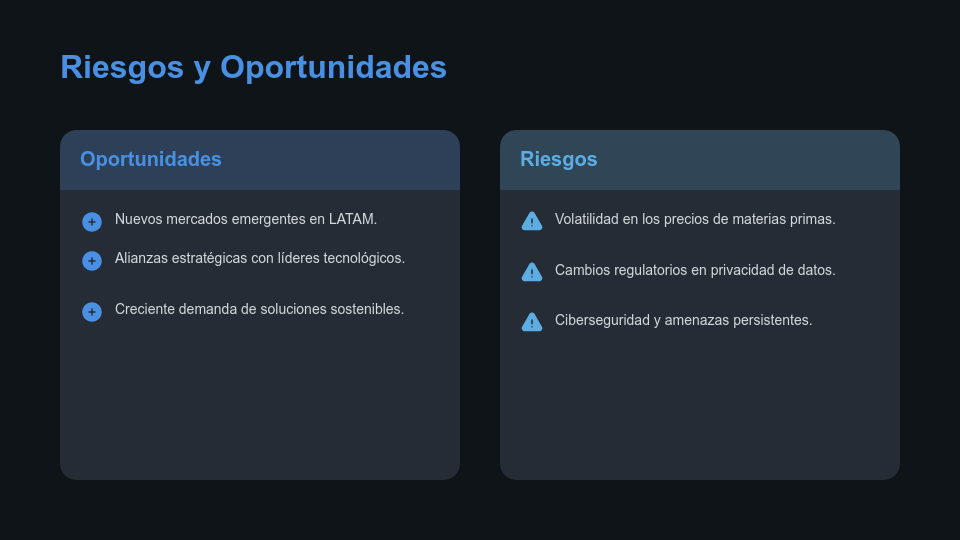 Resumen Estratégico de Resultados Anuales