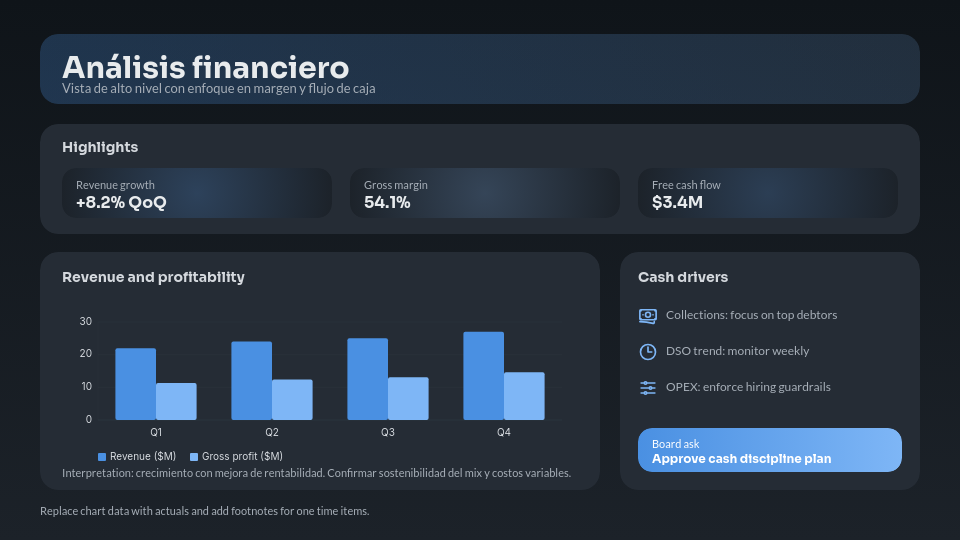 Reporte de Gestión para el Consejo