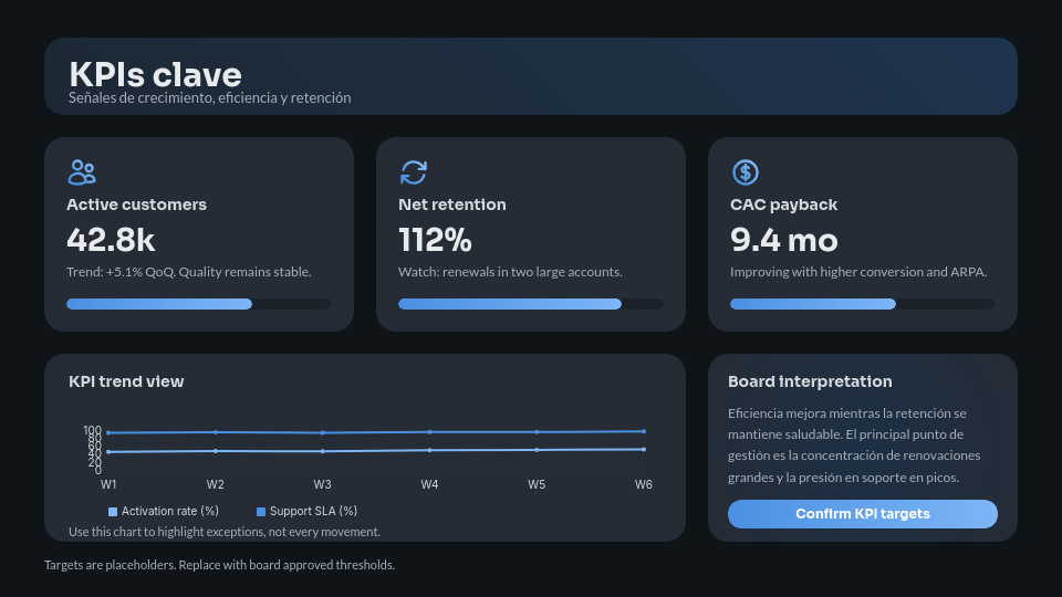 Reporte de Gestión para el Consejo