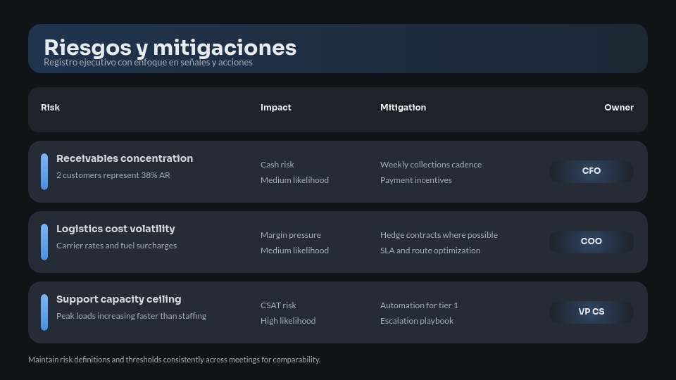 Reporte de Gestión para el Consejo