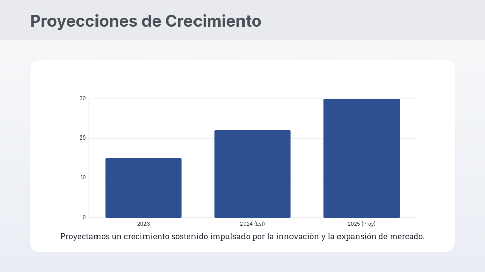 Perfil Corporativo y Visión Estratégica
