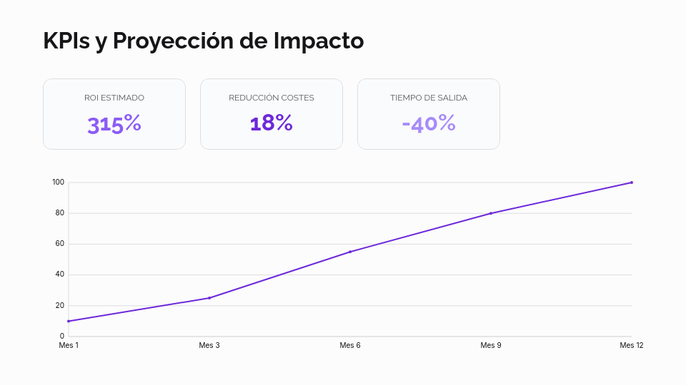 Estrategia de Transformación Digital Corporativa