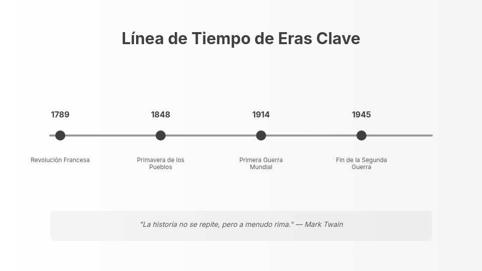 Lección Interactiva de Historia Universal