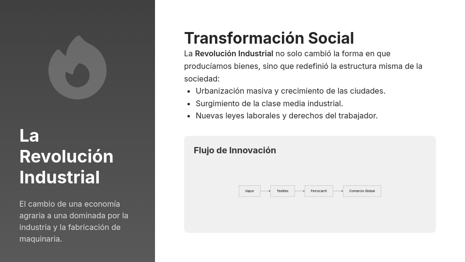 Lección Interactiva de Historia Universal