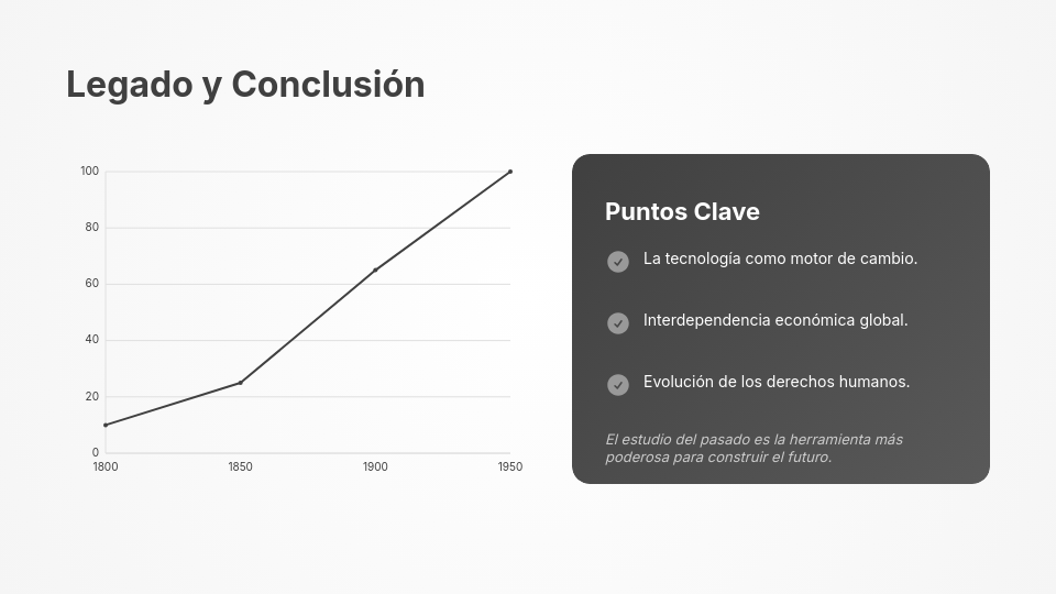 Lección Interactiva de Historia Universal