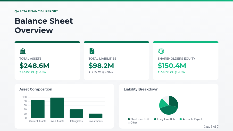 Análisis de Rendimiento y Salud Financiera