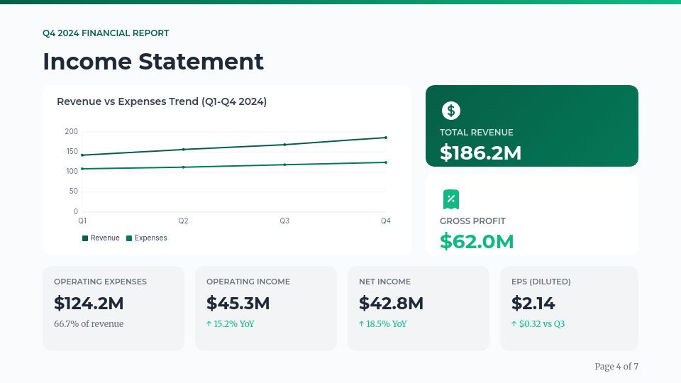 Análisis de Rendimiento y Salud Financiera
