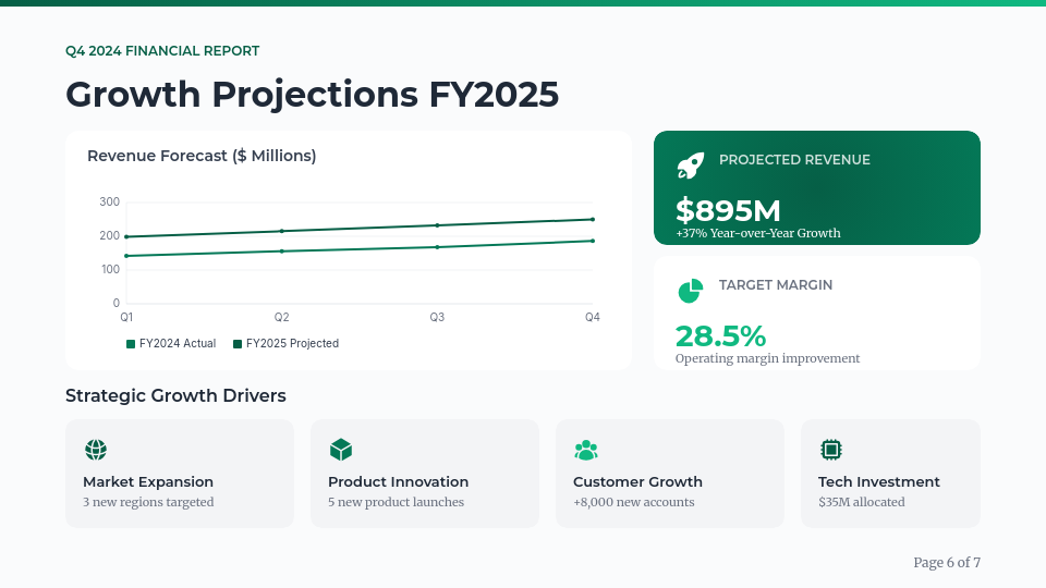 Análisis de Rendimiento y Salud Financiera