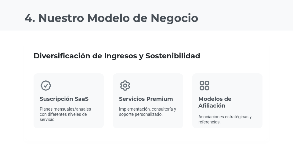 Deck de Negocios para Rondas de Capital