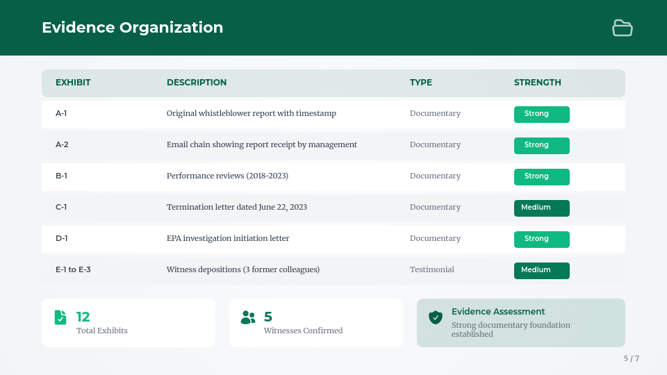 Estrategia de Defensa y Litigio