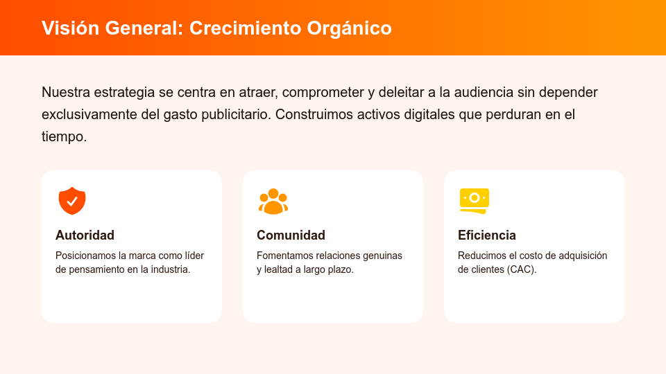 Plan de Marketing de Contenidos Viral