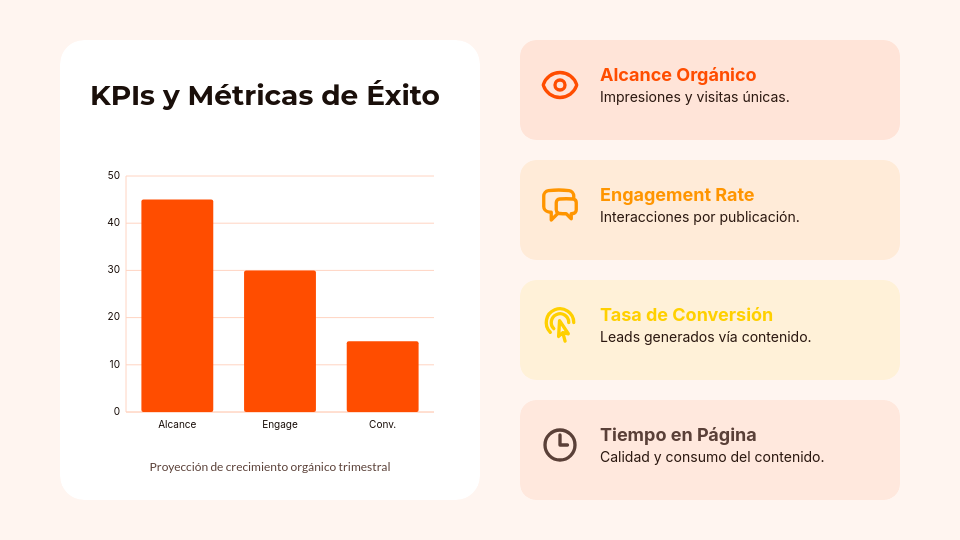 Plan de Marketing de Contenidos Viral