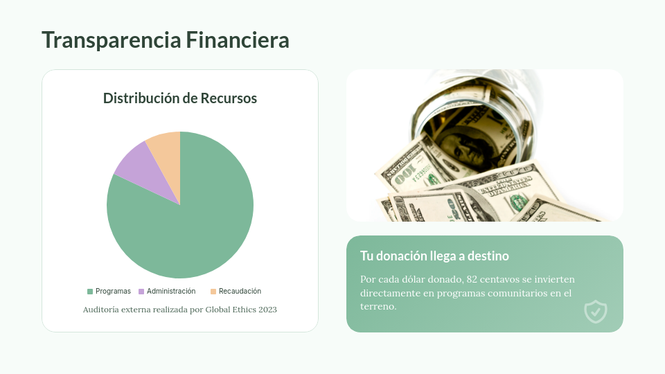 Informe de Impacto y Propuesta de Fondos