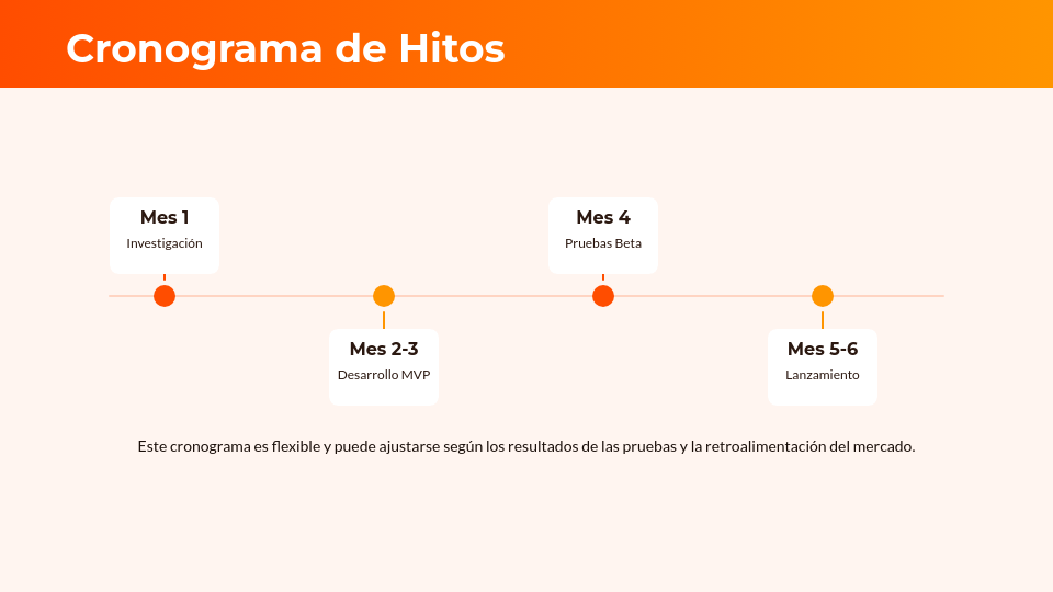 Plan Estratégico de Lanzamiento de Producto