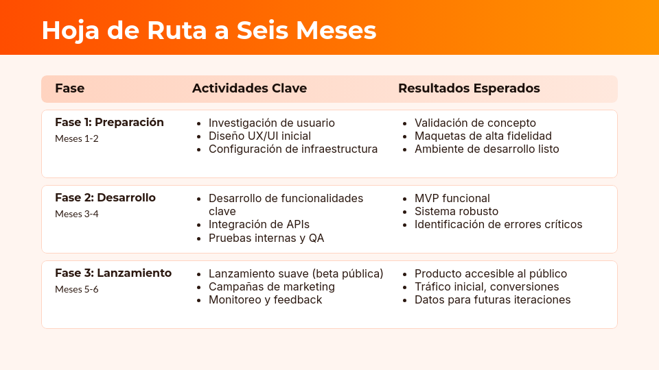 Plan Estratégico de Lanzamiento de Producto