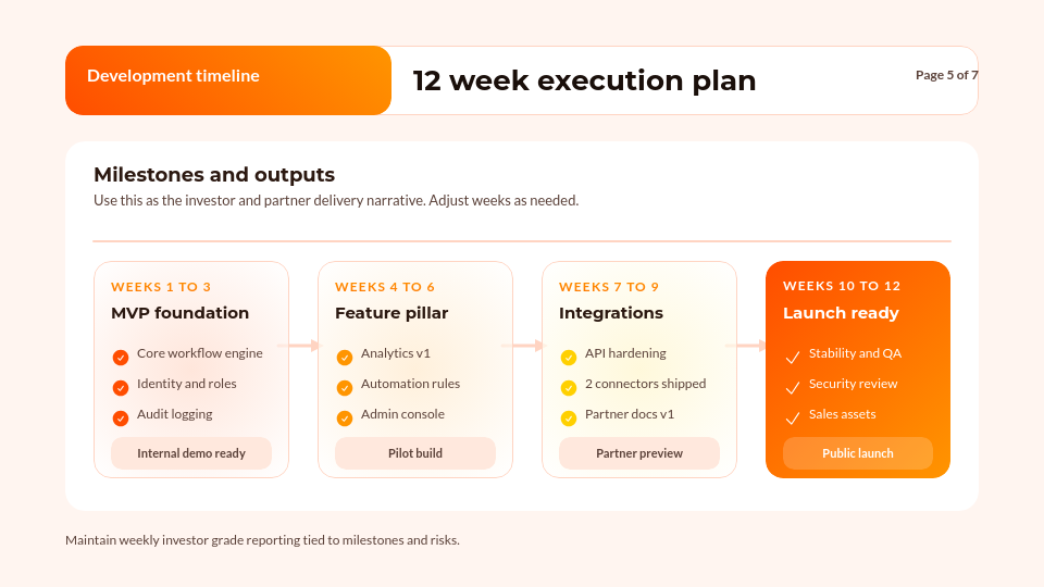 Guía de Lanzamiento y Roadmap de Producto
