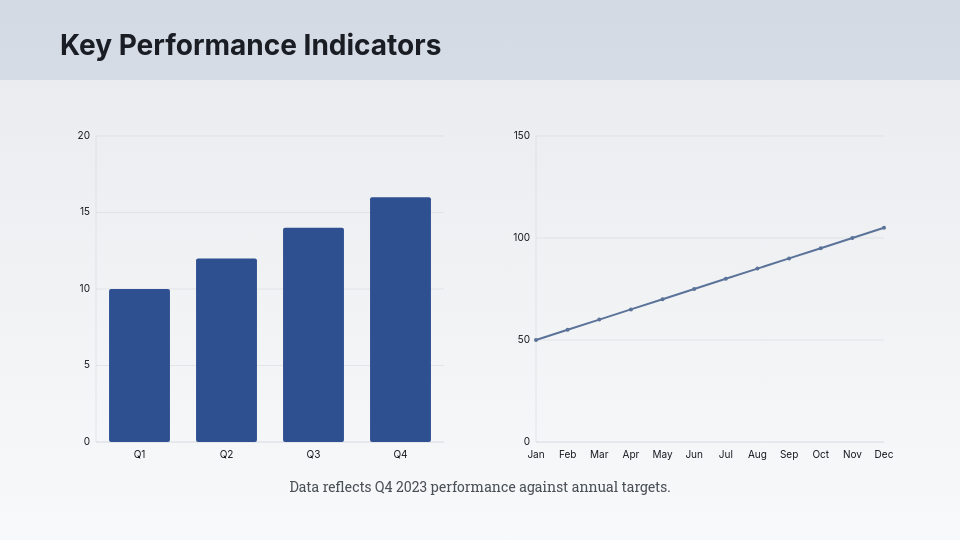 Resultados QBR y Hoja de Ruta Operativa