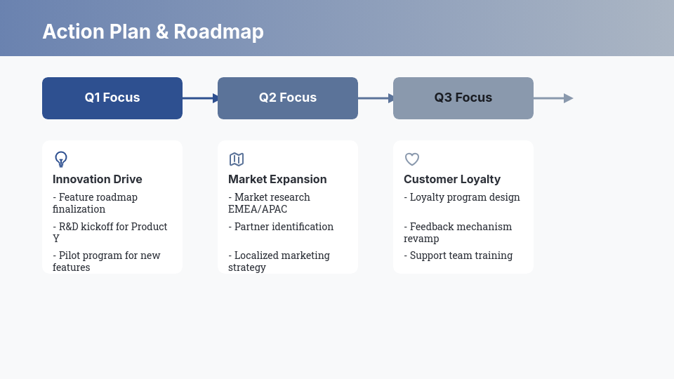 Resultados QBR y Hoja de Ruta Operativa