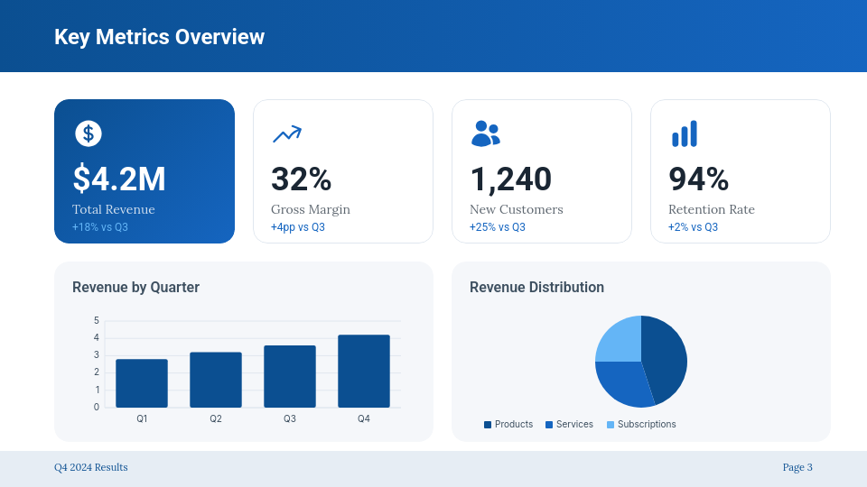 Resultados y Metas del Trimestre