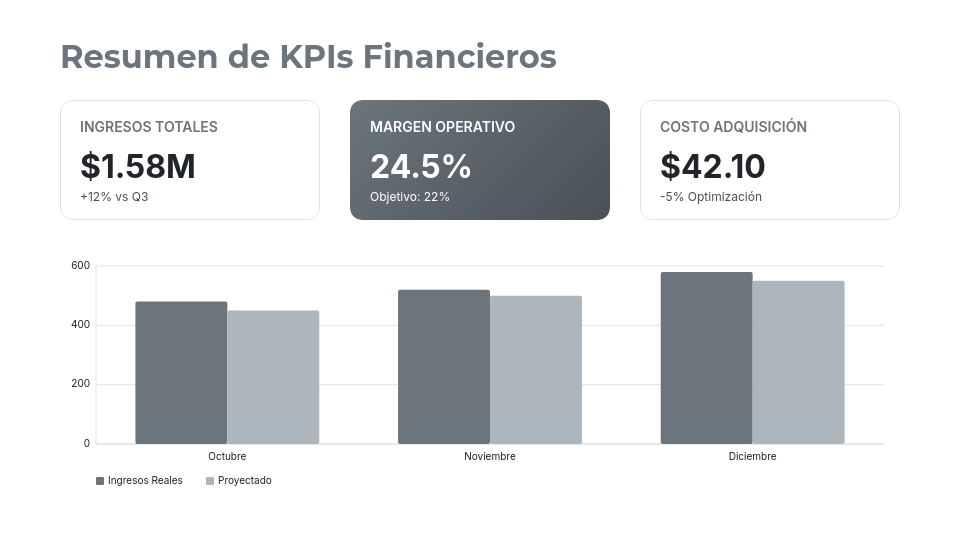 Informe de Rendimiento Trimestral Corporativo