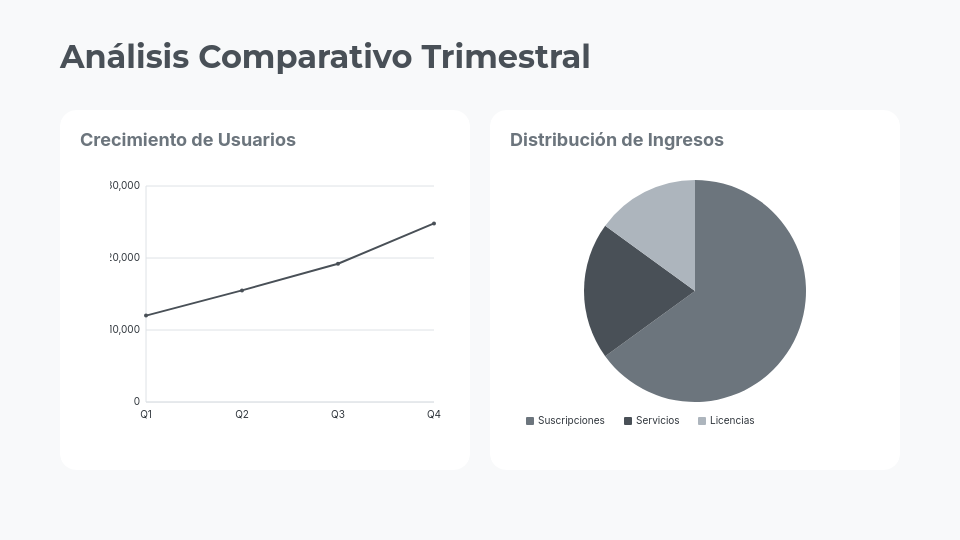 Informe de Rendimiento Trimestral Corporativo