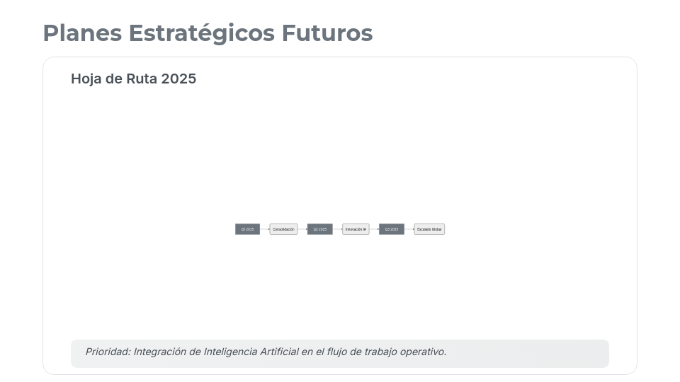 Informe de Rendimiento Trimestral Corporativo