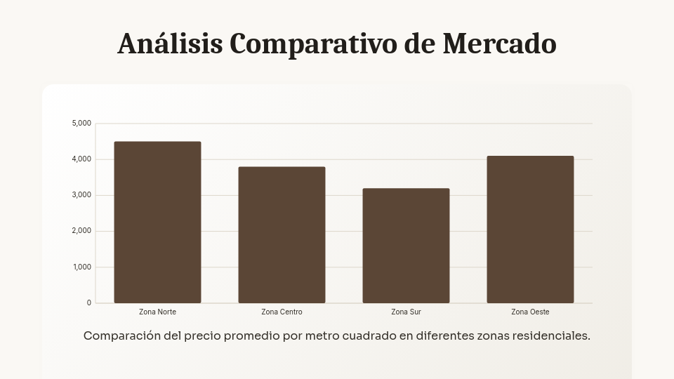 Propuesta de Venta Inmobiliaria Exclusiva