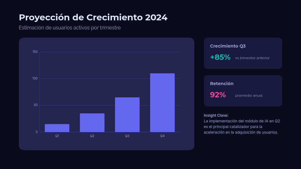 Estrategia de Crecimiento y Escalamiento SaaS