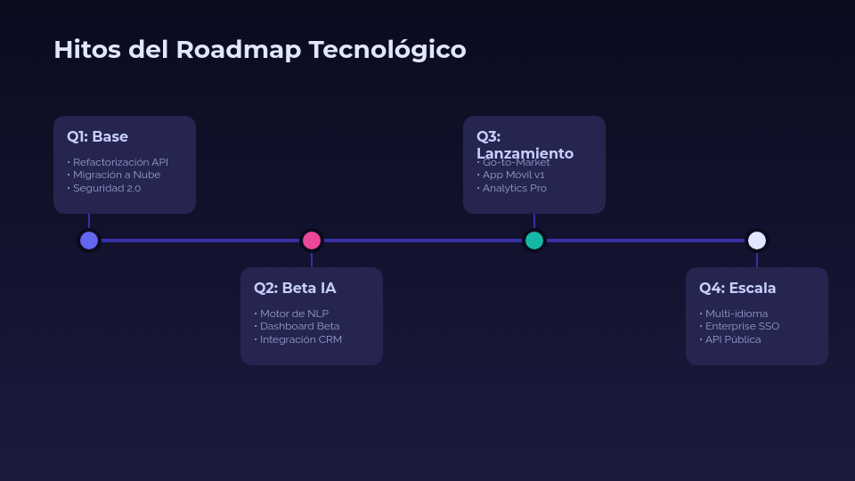 Estrategia de Crecimiento y Escalamiento SaaS