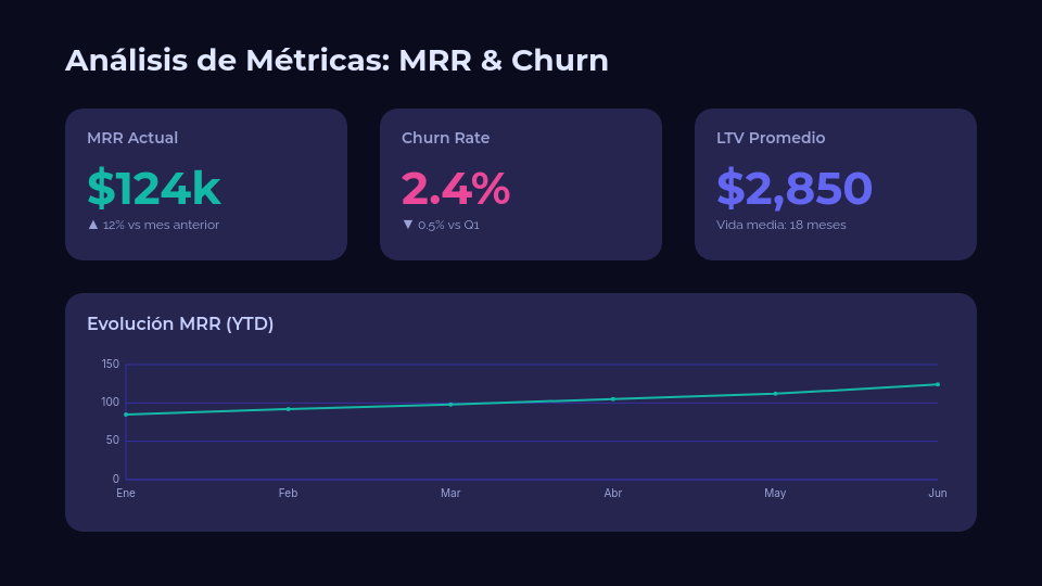 Estrategia de Crecimiento y Escalamiento SaaS