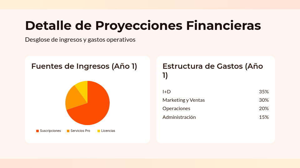 Estrategia de Expansión para Startups