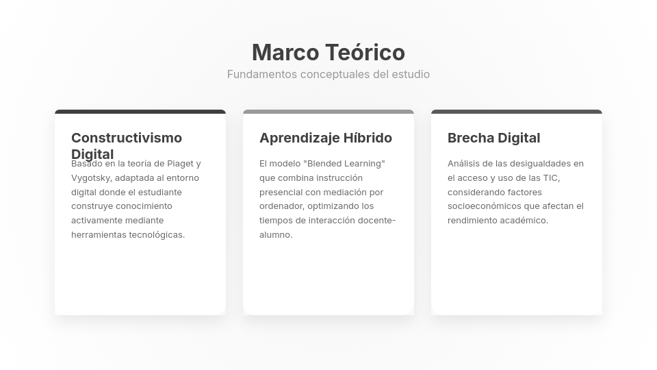 Proyecto de Investigación Científica