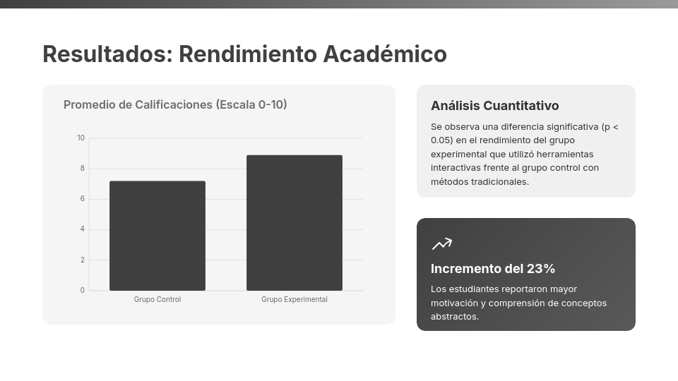 Proyecto de Investigación Científica
