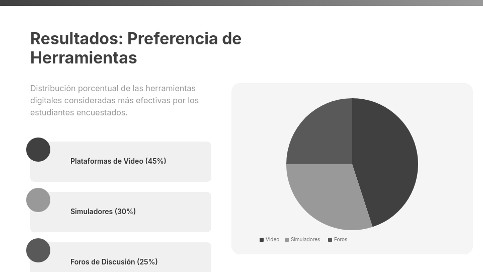 Proyecto de Investigación Científica