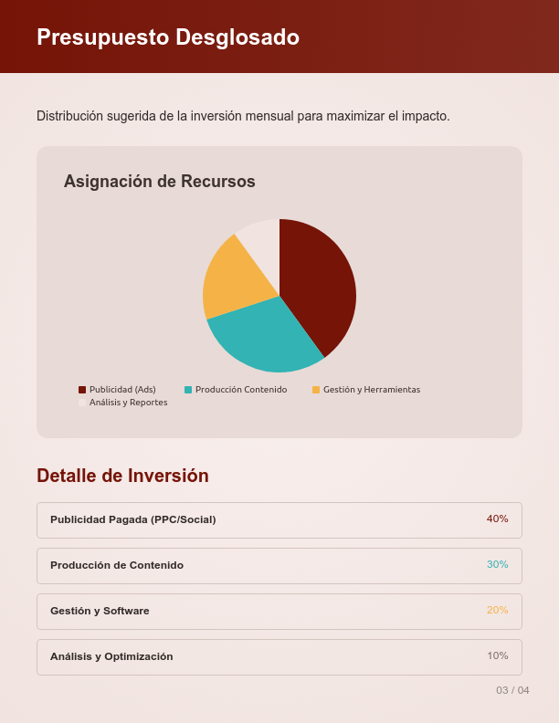 Propuesta de Estrategia de Marketing Digital