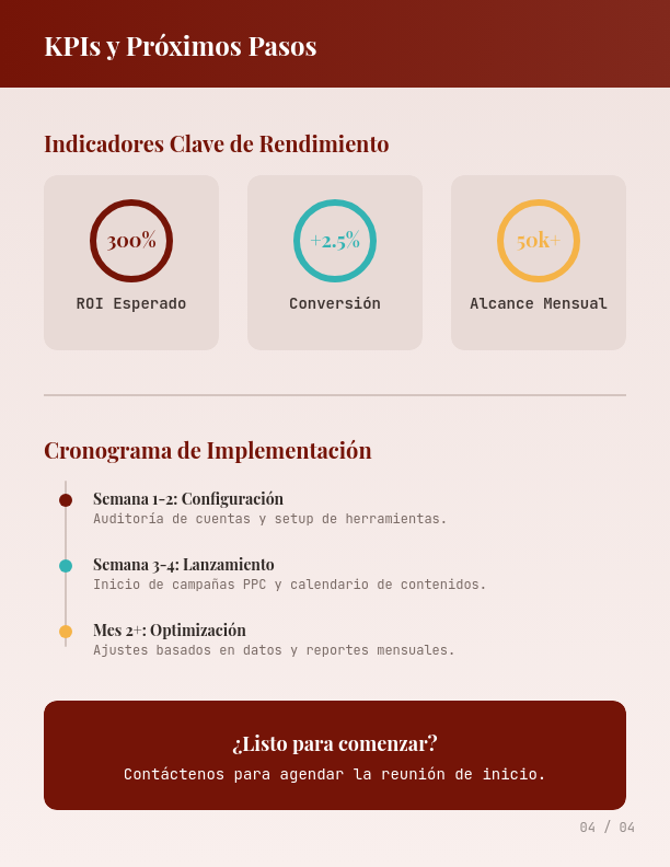 Propuesta de Estrategia de Marketing Digital